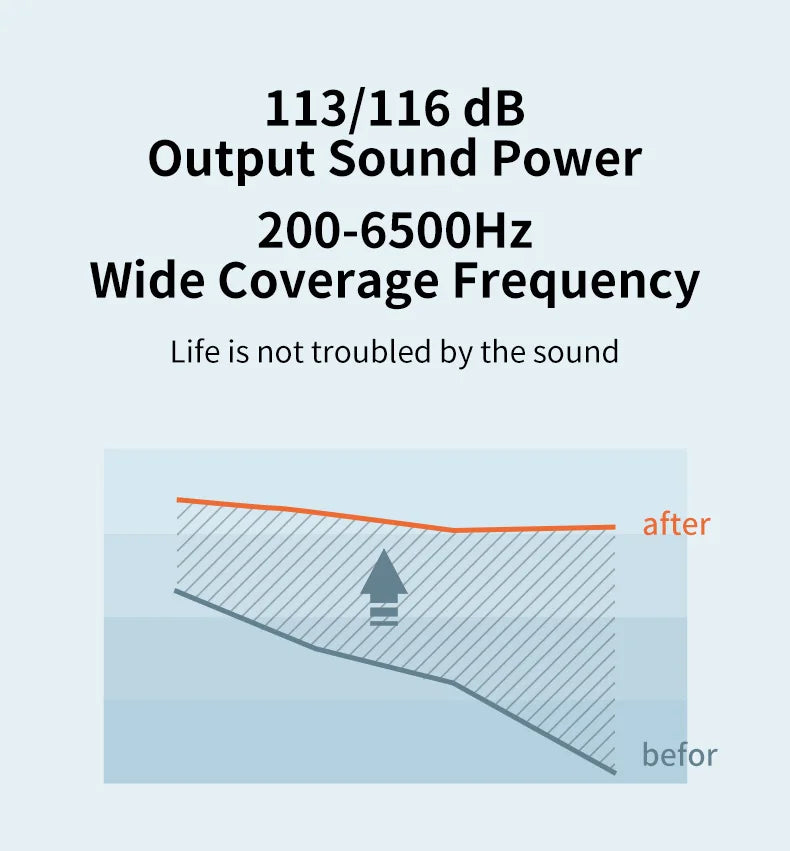 Selfhears™ ITC Mini Invisible Hearing Aids (App Controlled)