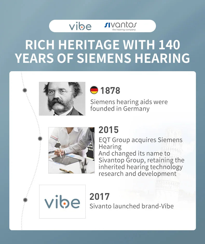 Selfhears™ ITC Mini Invisible Hearing Aids (App Controlled)