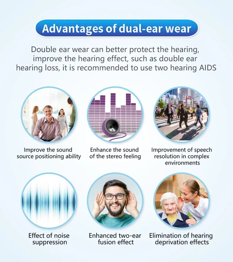 Selfhears™ Invisible Hearing Aids CIC (Pair Of 2)
