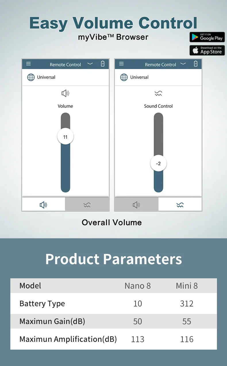 Selfhears™ ITC Mini Invisible Hearing Aids (App Controlled)