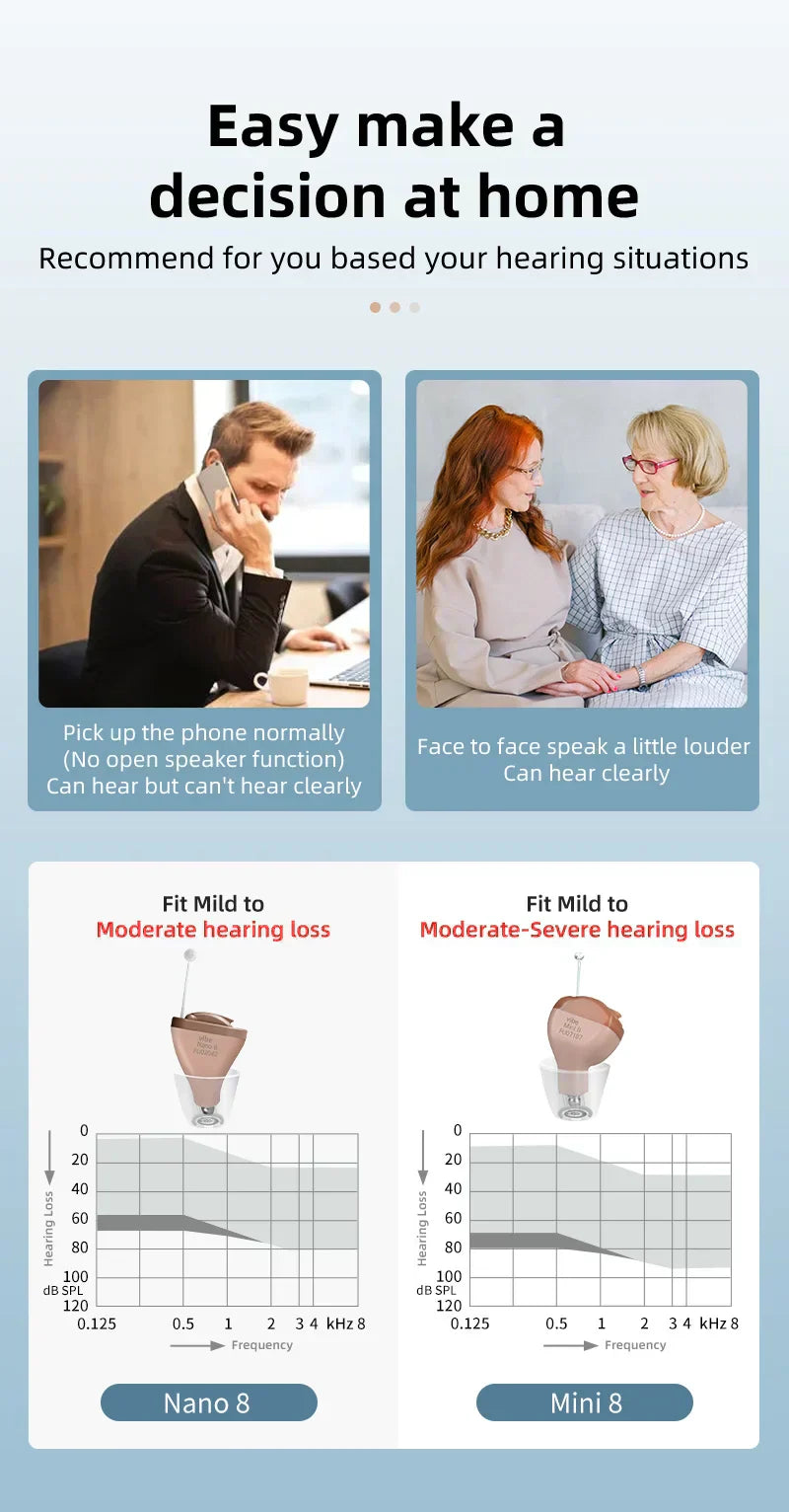 Selfhears™ ITC Mini Invisible Hearing Aids (App Controlled)