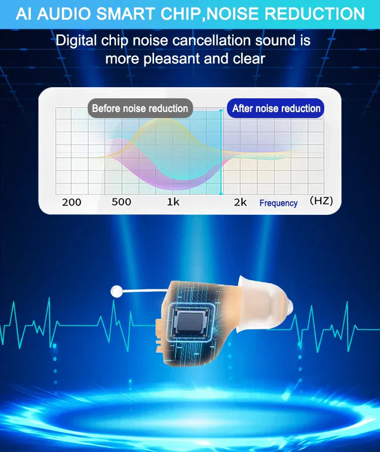 Selfhears™ Invisible Hearing Aids CIC (Pair Of 2)